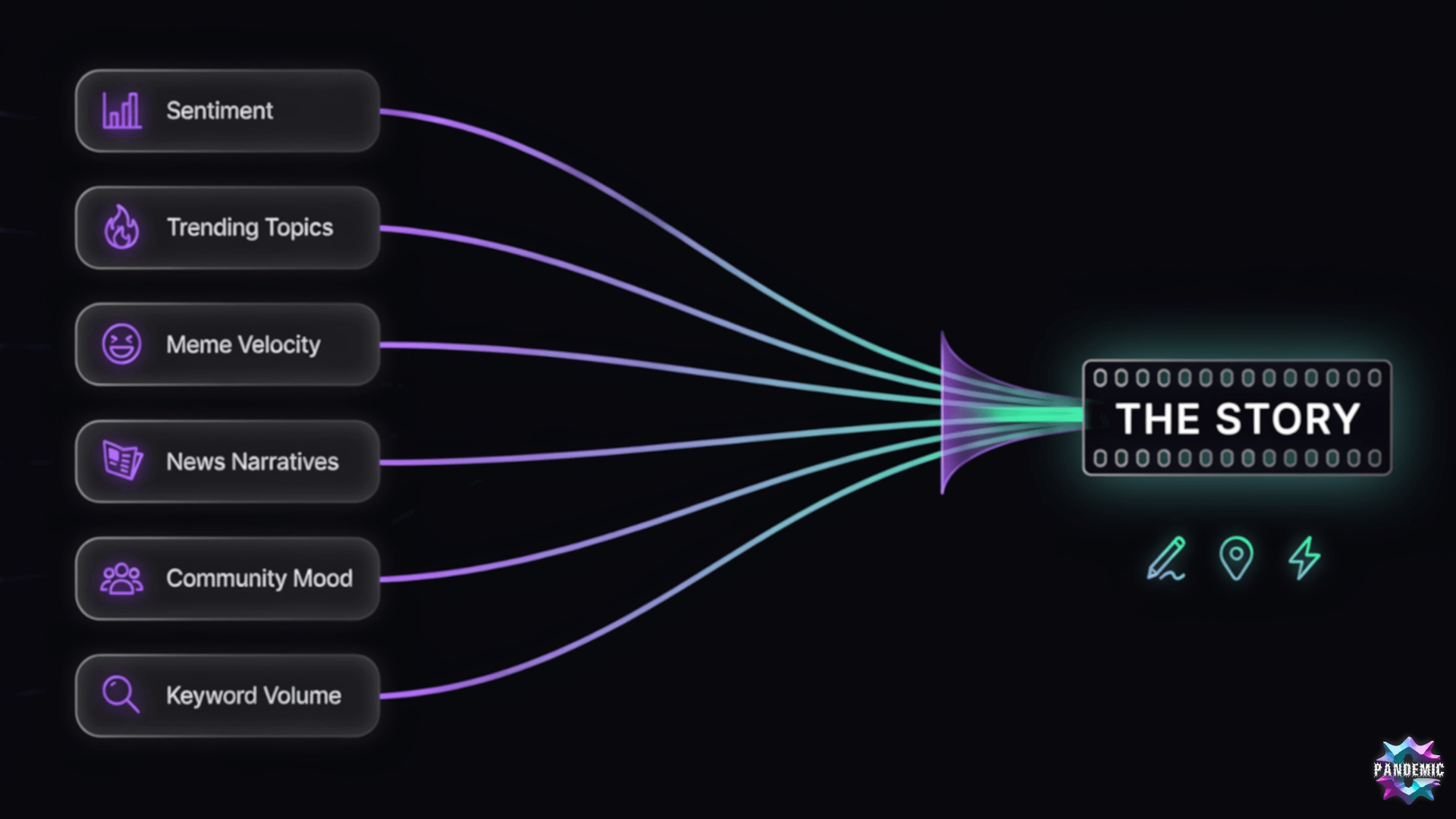 Concept visual showing on-chain data, sentiment signals, and news cycles distilled into a cryptoon storyline