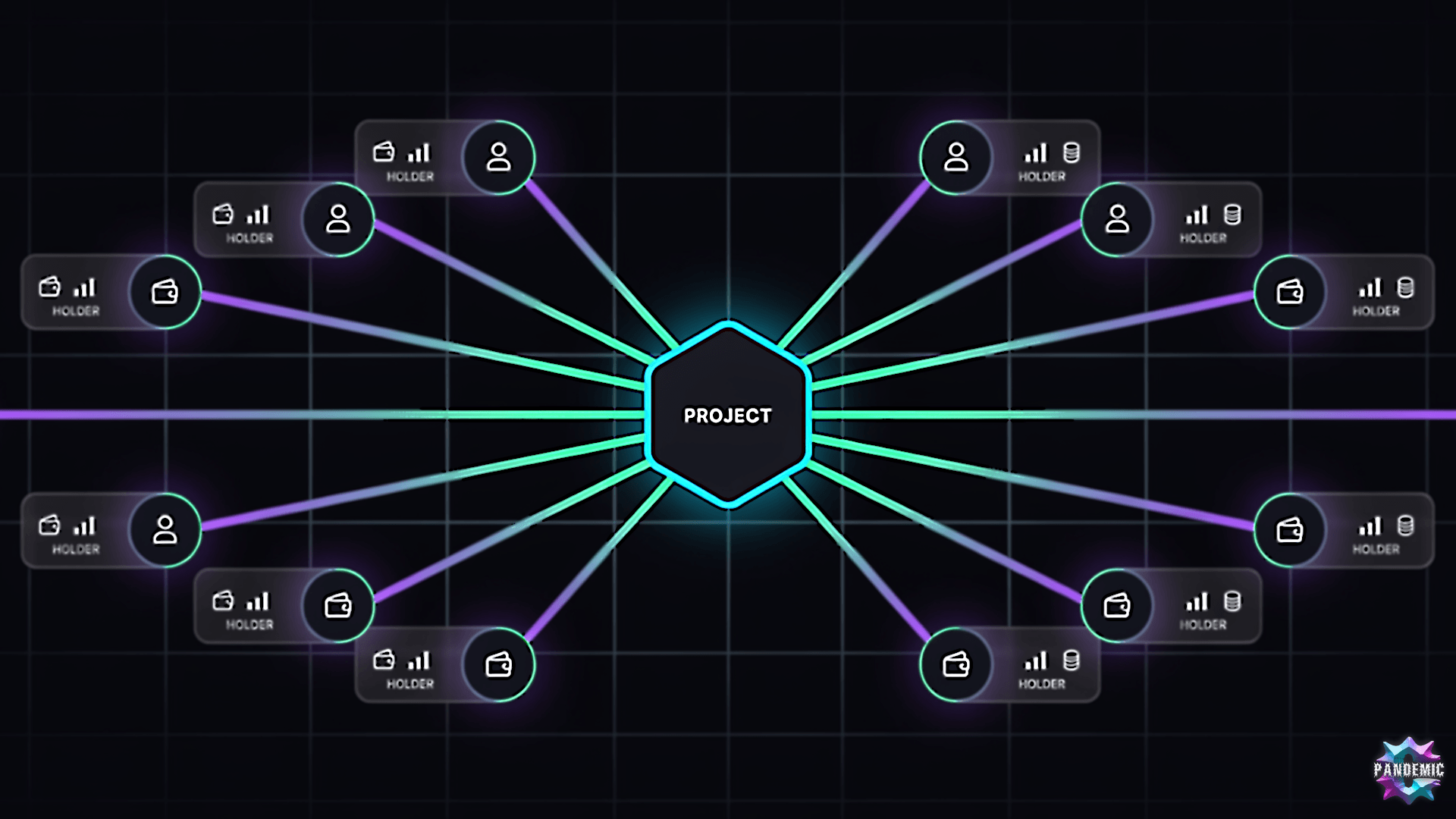 Step 1 — Project to holder mapping: who holds $BULLISH and what does that tell us