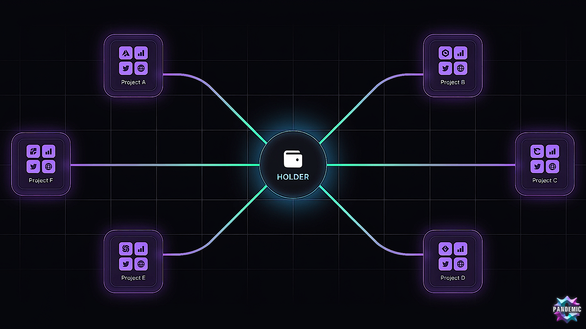 Step 2 — Holder to portfolio mapping: decoding culture through what holders also hold