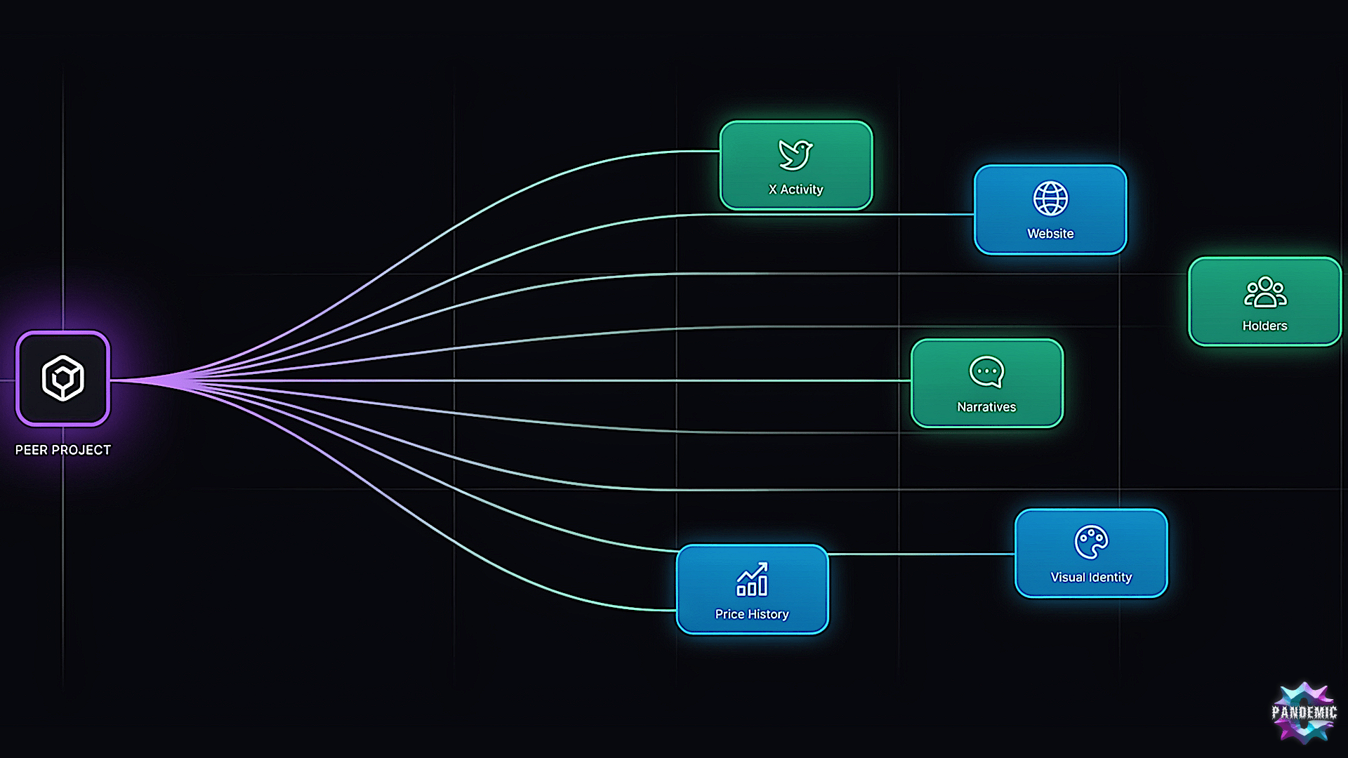 Step 3 — Peer project intelligence: building profiles of the ecosystem we live in